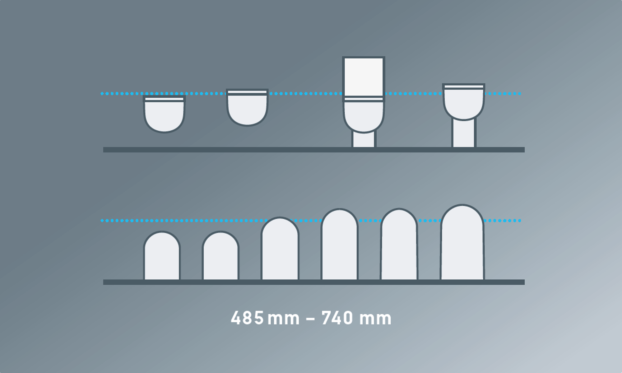 Grafik verschiedener WC Ausladungen