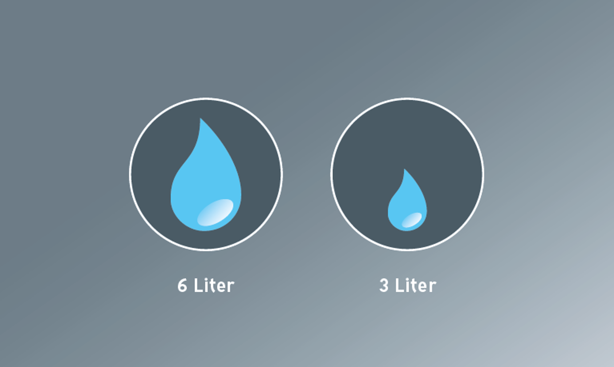 Darstellung unterschiedlich großer Wassertropfen